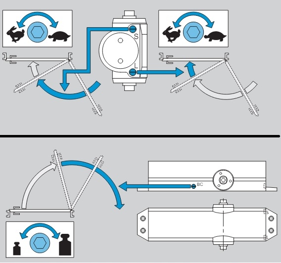 Samozamykacz ASSA ABLOY DC120 z blokadą otwarcia biały Typ drzwi jednoskrzydłowe