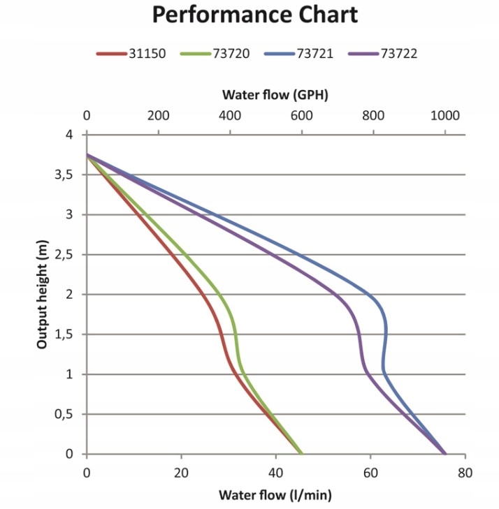 POMPA ZĘZOWA AUTOMAT 600GPH 12V p Marka inny