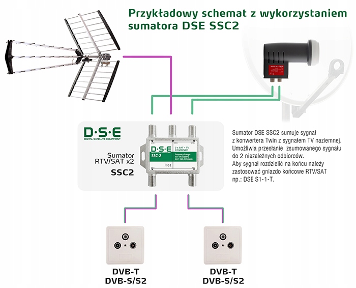SUMATOR ZWROTNICA TV-SAT DO TWINA 2xSAT DSE SSC-2 Marka DSE