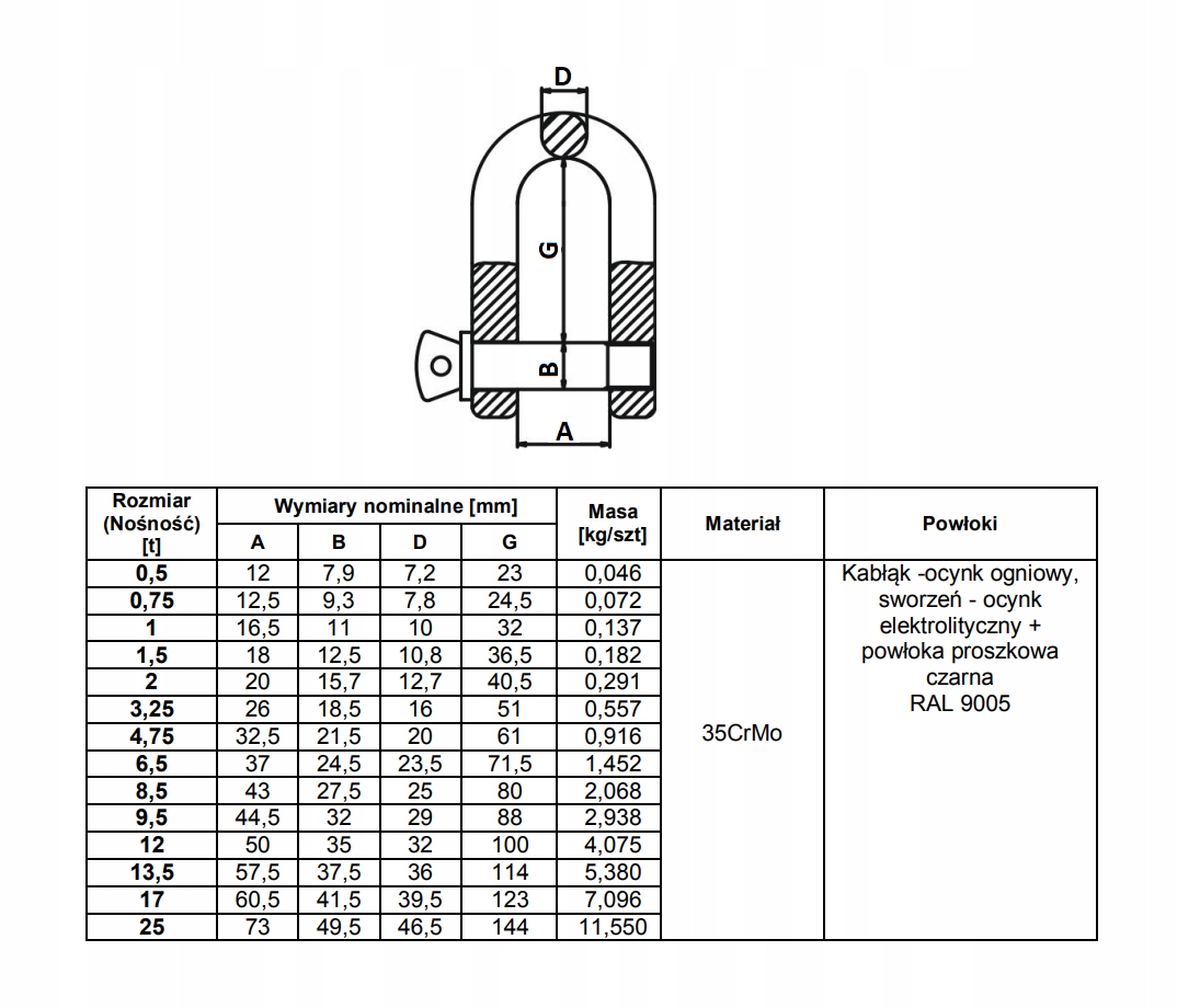 SZEKLA PODŁUŻNA 1,50 TON GMSP Kod producenta GMSP15