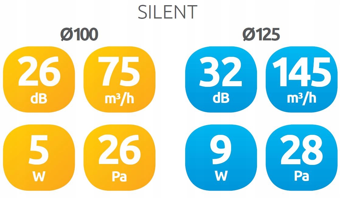 AWENTA KWS100W KORPUS WENTYLATORA SILENT SZNUREK Kod producenta KWS100W