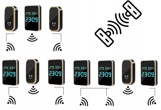 DZWONEK BEZPRZEWODOWY BEZBATERYJNY DO DRZWI FURTKI TEMPERATURA ZEWNĘTRZNY Głośność 110 dB