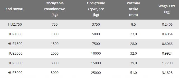 Hak 2000kg z uchem i zabezpieczeniem (szt.) Marka DROMET