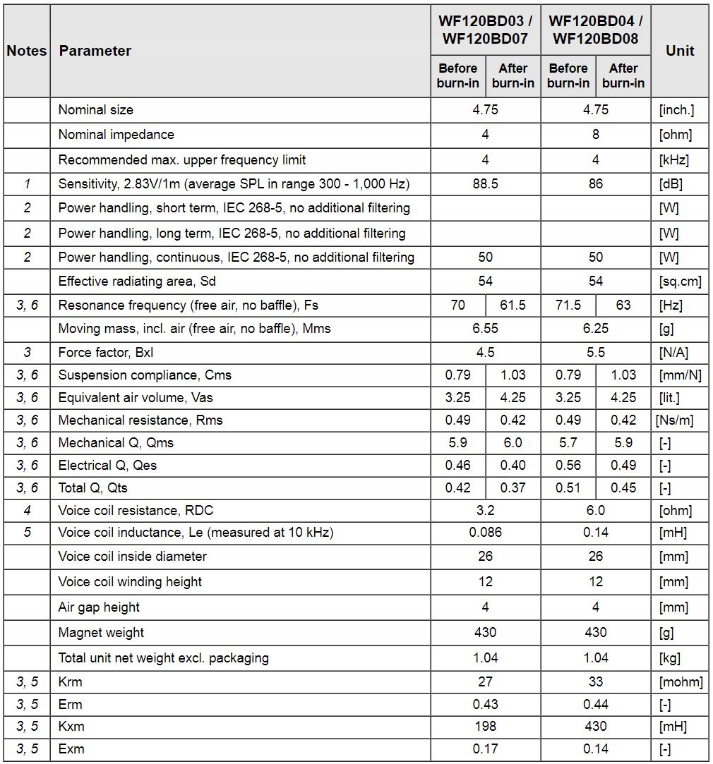 Głośnik niskośredniotonowy Wavecor WF120BD04 12cm 8 Ohm Kolor czarny