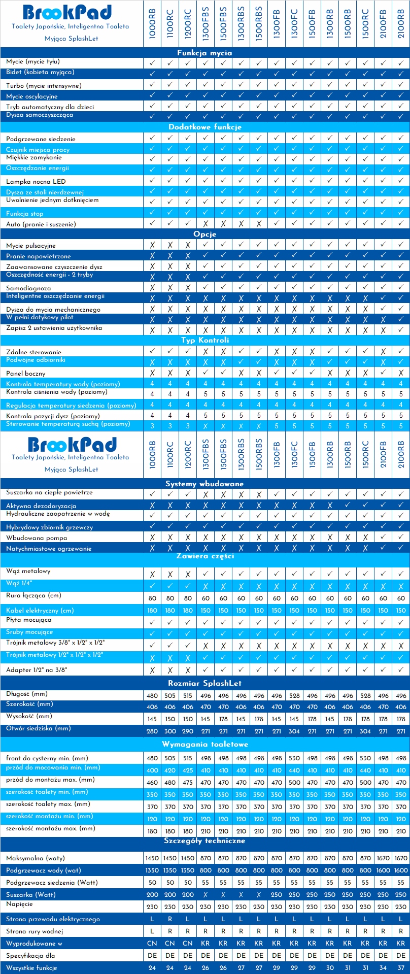 Toaleta myjaca SplashLet 2100RB Brookpad ebidet Długość (cm) 50
