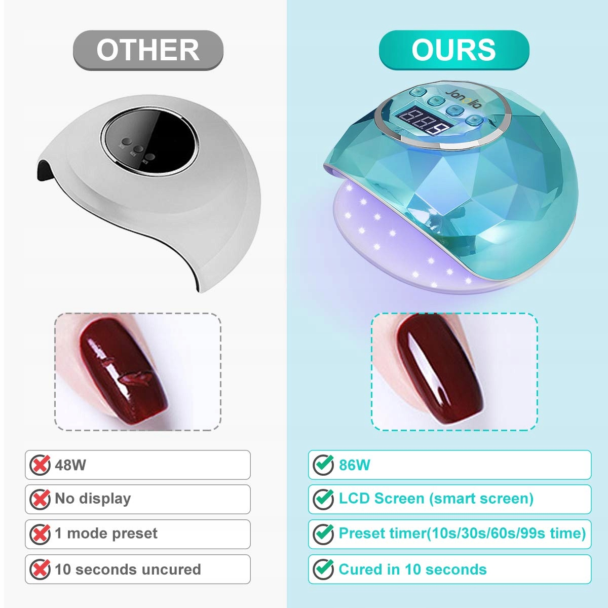 JANOLIA 86W UV LED Nail Lamp with Sensor & Overheat Protection — miniatura 7