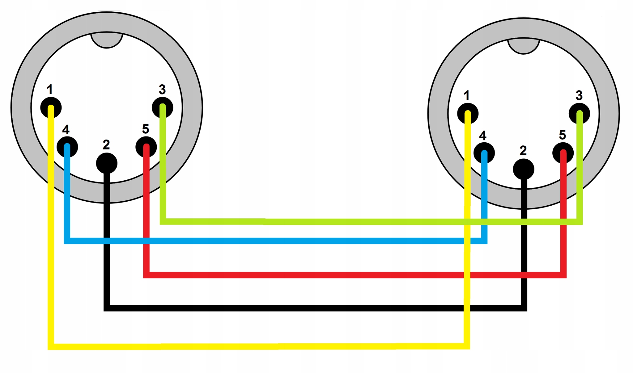 Kabel MIDI 3m DIN 5 - MD0130 Red's Music Marka Red's music