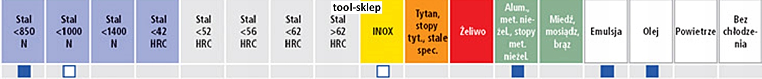 Wiertło wielostopniowe 40-50mm HSS FORUM Marka Forum