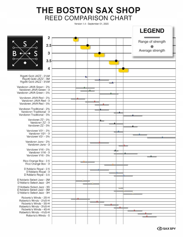 BOSTON SAX SHOP Black Label stroik saksofon ALTOWY 3.0 Kod producenta BSS-B-SA3