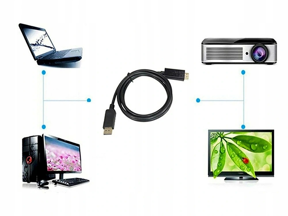 KABEL ADAPTER DISPLAY PORT DO HDMI PRZEJŚCIÓWKA 4K Kod producenta 03921