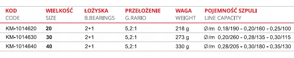 Kołowrotek Mistrall Avas RD 3000 2+1BB Model Kołowrotek Avas
