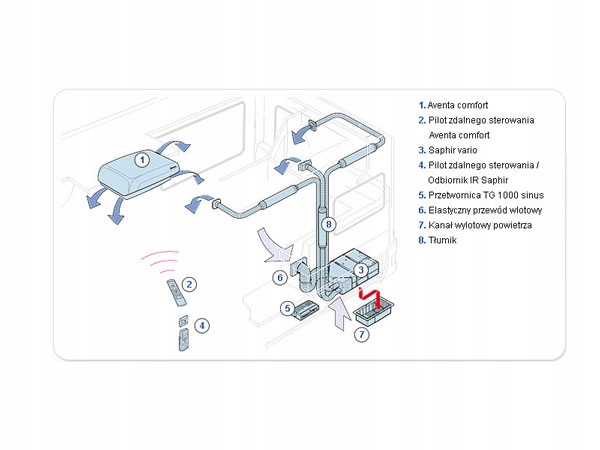 Tlumik klimatyzacji TRUMA Saphir KLR EAN 4052816033723