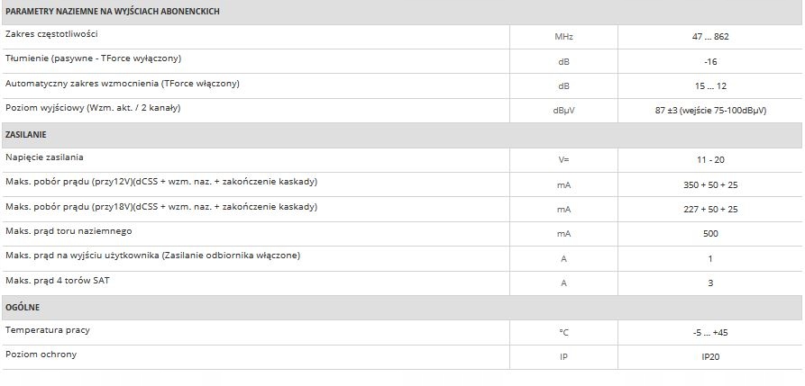 Multiswich Televes NevoSwitch dCSS 5x5x2 714141 Kod producenta 714141