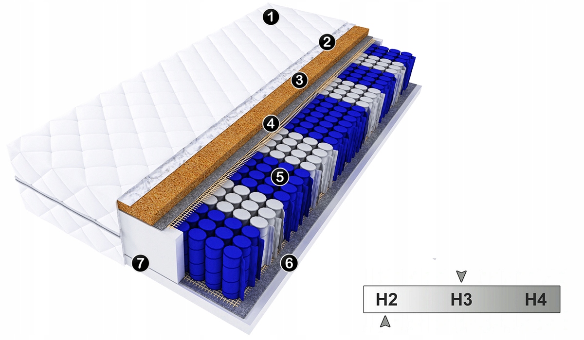 Materac MONACO 9 STREF KIESZEŃ 160x90 KOKOS 90x160 Kolekcja Twoich Marzeń