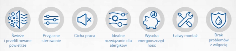 Centrala wentylacyjna KNP 950 PERFECT Neovent Rodzaj rekuperator