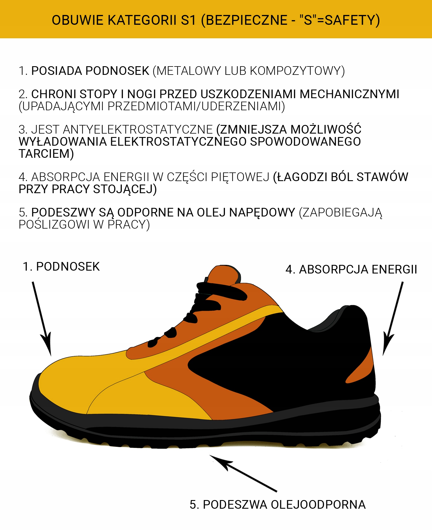 BUTY ROBOCZE SPORTOWE LEKKIE NOSEK ODDYCHAJĄCE 42 Cechy dodatkowe z podnoskiem