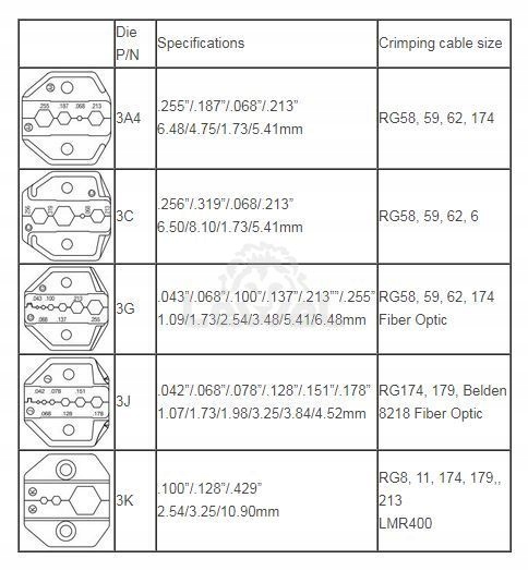 Zaciskarka w zestawie HT-330K Hanlong Marka Hanlong