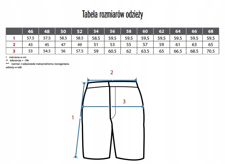 CXS STRETCH SZORTY SPODENKI SPODNIE ROBOCZE r. 64 Rozmiar 64