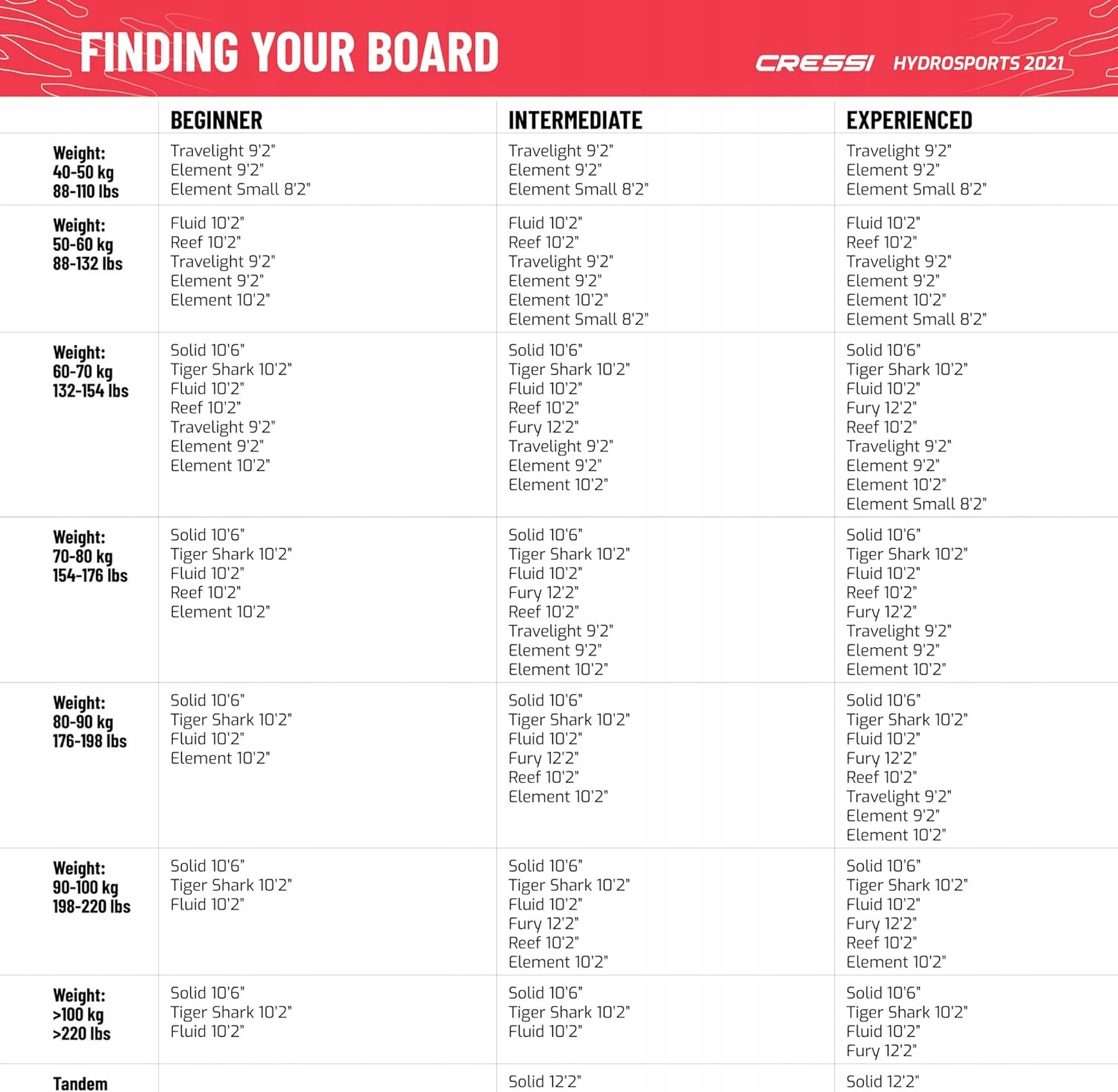 NADMUCHIWANA DESKA SUP CRESSI TRAVELIGHT 280 x 81 x 15 CM USZKODZONA !!! Kod producenta aa