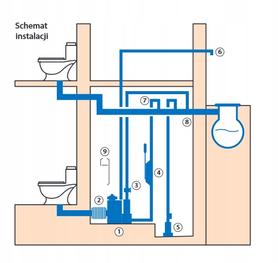IBO SANBOX 750 Domowa przepompownia ścieków IBO z wirnikiem Marka IBO Dambat