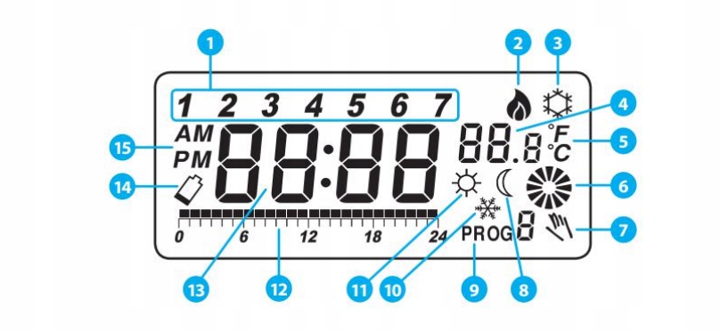 STEROWNIK REGULATOR TEMPERATURY BEZPRZEWODOWY TERMOSTAT POKOJOWY TYGODNIOWY Kod producenta 091FLRFV2