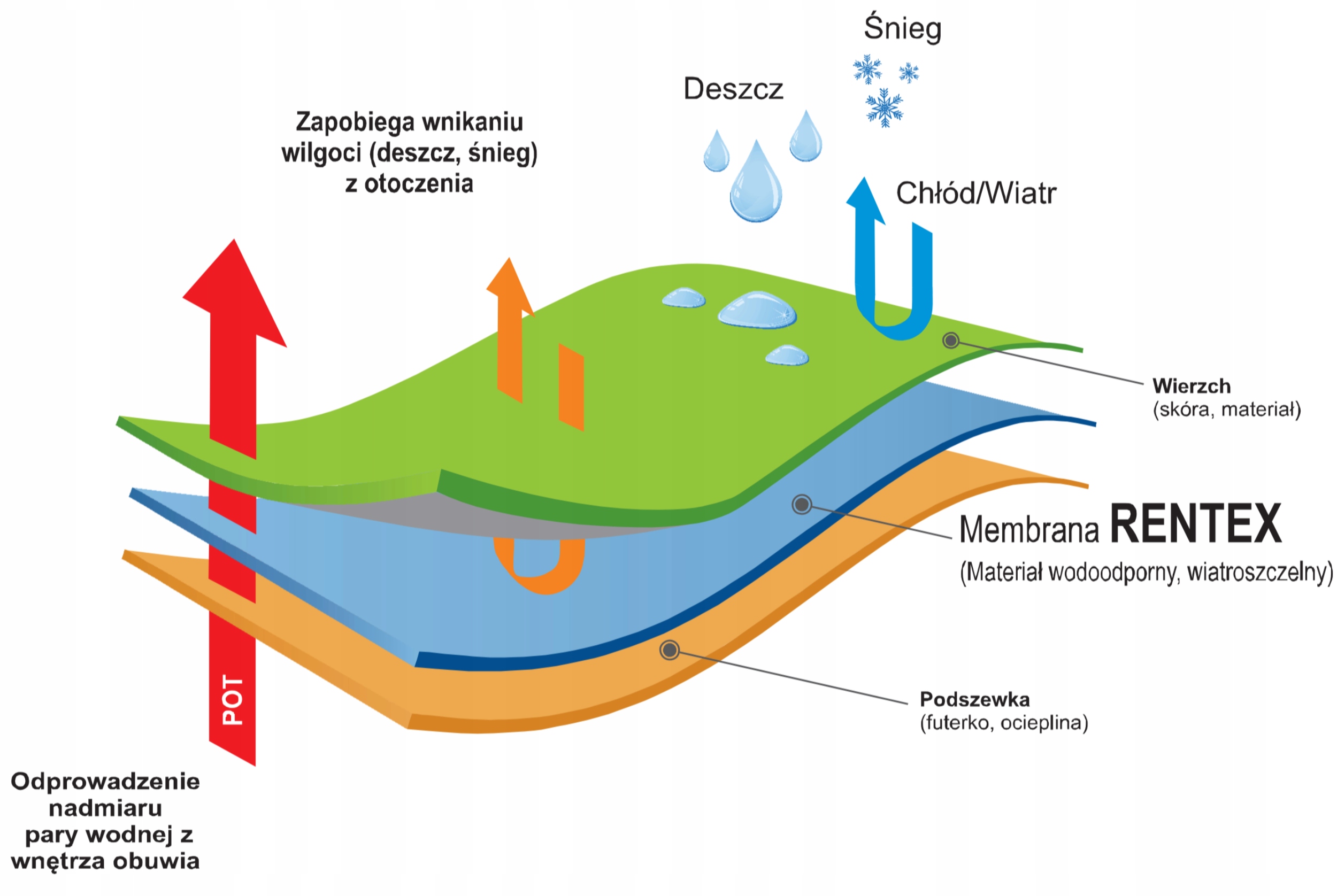 RENBUT DZIECIĘCE ŚNIEGOWCE KOZAKI ZIMOWE 20 Rozmiar (new) 20