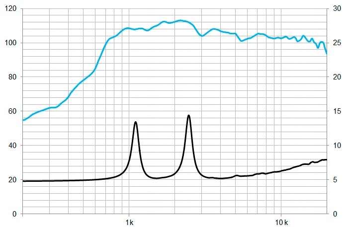 DRIVER BEYMA CD10Fe/N Marka Beyma