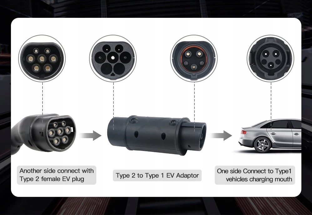 Ładowarka EV Przejściówka z Typ 2 do Typ 1 adapter 3,6/7,2KW 16A 32A Kod producenta T2EVT1