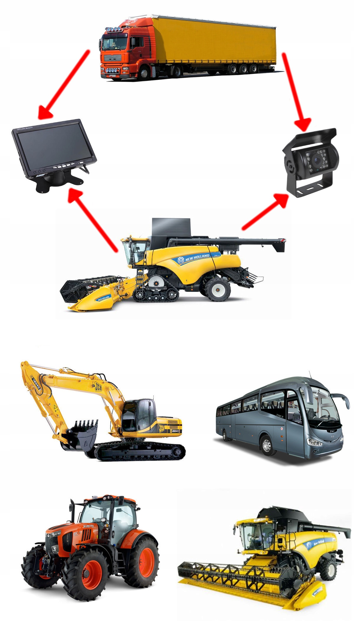 Monitor 7 kamera BUS SONY BEZPRZEWODOWO 12 24V Model 01649