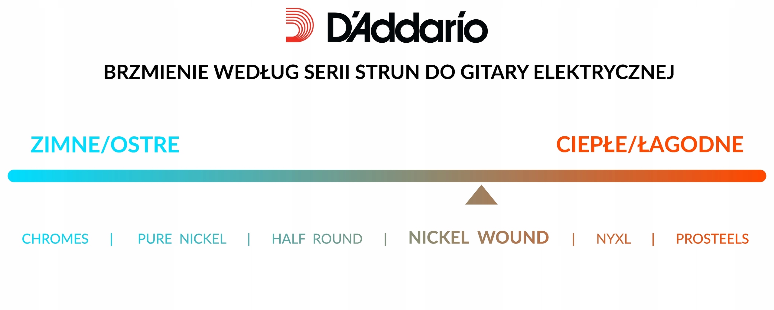 D'ADDARIO EXL110 OEM oryginalne struny 10-46 do gitary elektrycznej Waga produktu z opakowaniem jednostkowym 0.1 kg