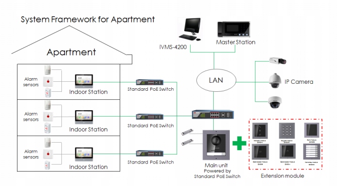 Moduł Klawiatury Hikvision DS-KD-KP Typ domofonu Przewodowy