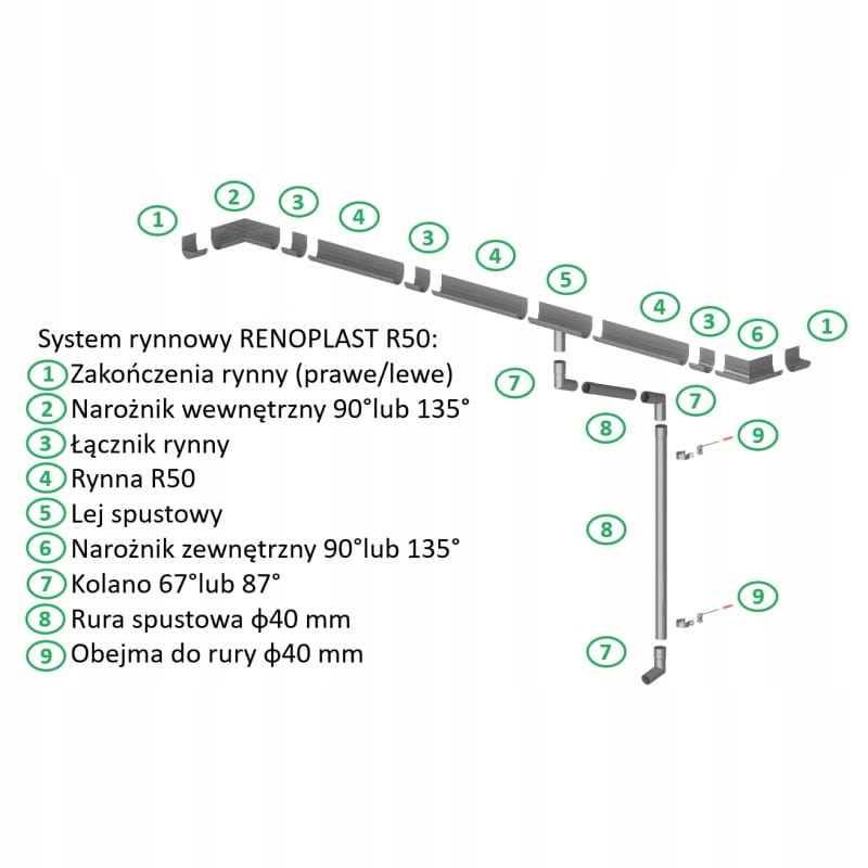 Rynna R50 - 2mb Renoplast Rodzaj Rynna