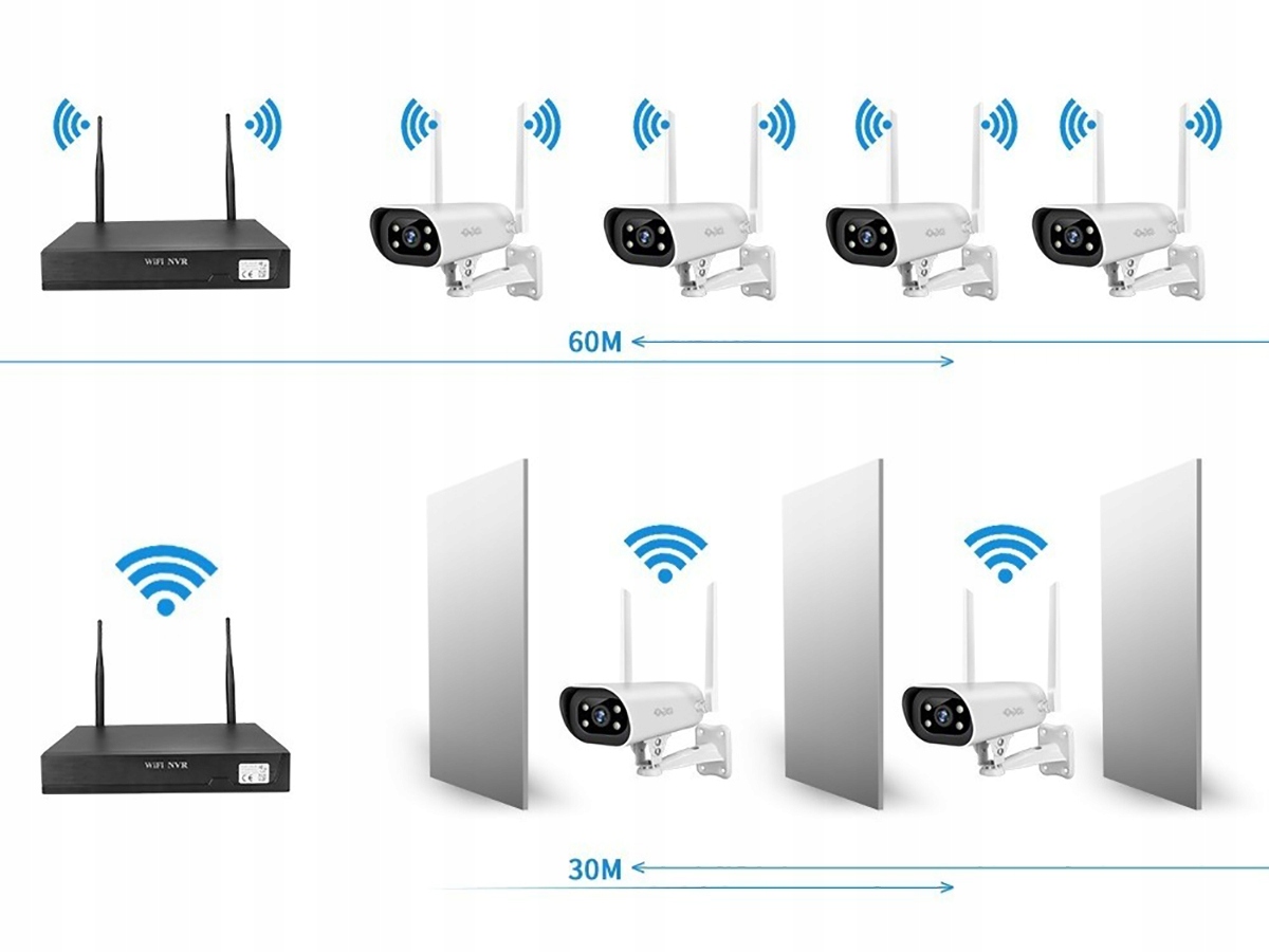 ZESTAW MONITORINGU WIFI 4 KAMERY OBROTOWE 2MPX FHD Liczba obsługiwanych kamer 8