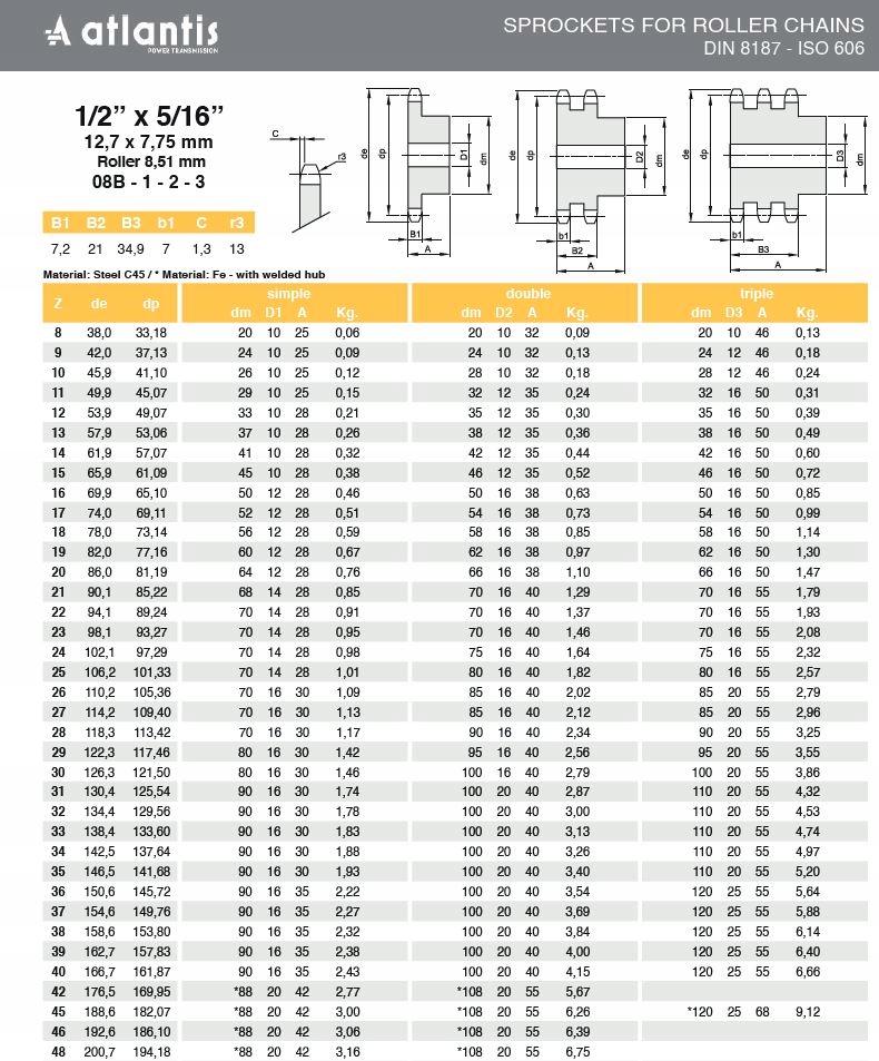 koło łańcuchowe zębate 1/2" 08B1 Z=45 hartowane zęby Numer katalogowy części PS09T45APT