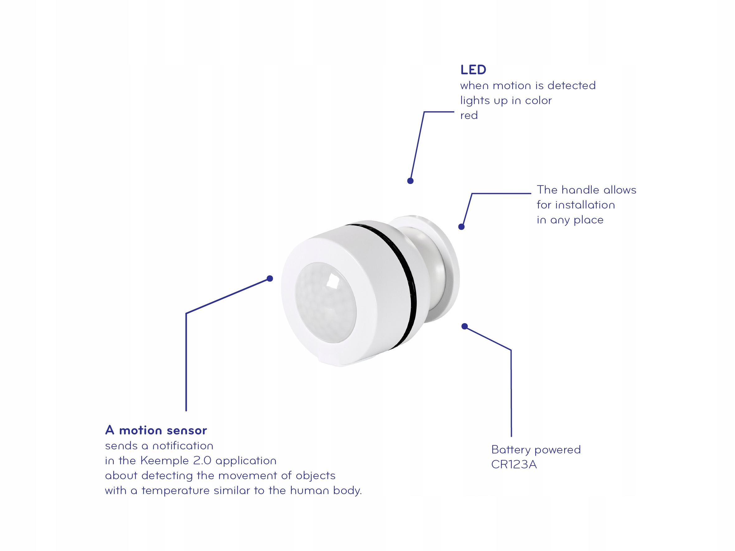 Inteligentny Czujnik ruchu Keemple Z-wave Smart Home Zasilanie baterie