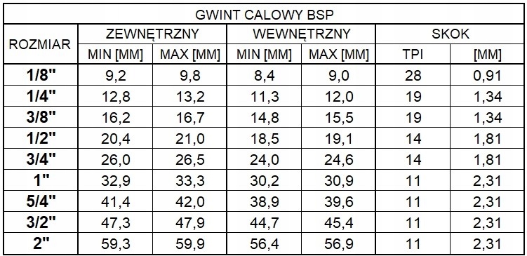 KRÓCIEC ZŁĄCZKA CHOINKA NA WĄŻ 32 MM 5/4 GWINT ZEW Marka Magnum