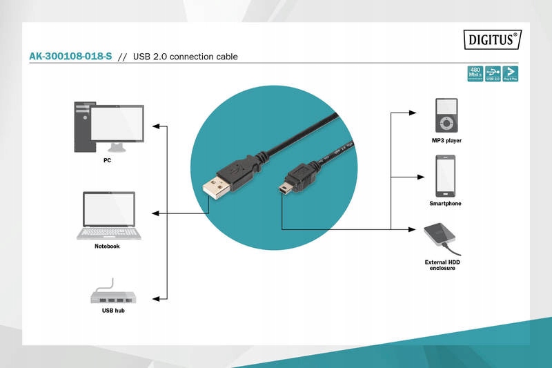Kabel Mini USB-USB Kamera NAVI Rejestrator HD 3M Producent Digitus