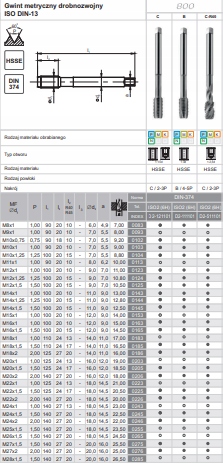 Gwintownik maszynowy HSS M14x1,5 FANAR Marka Fanar