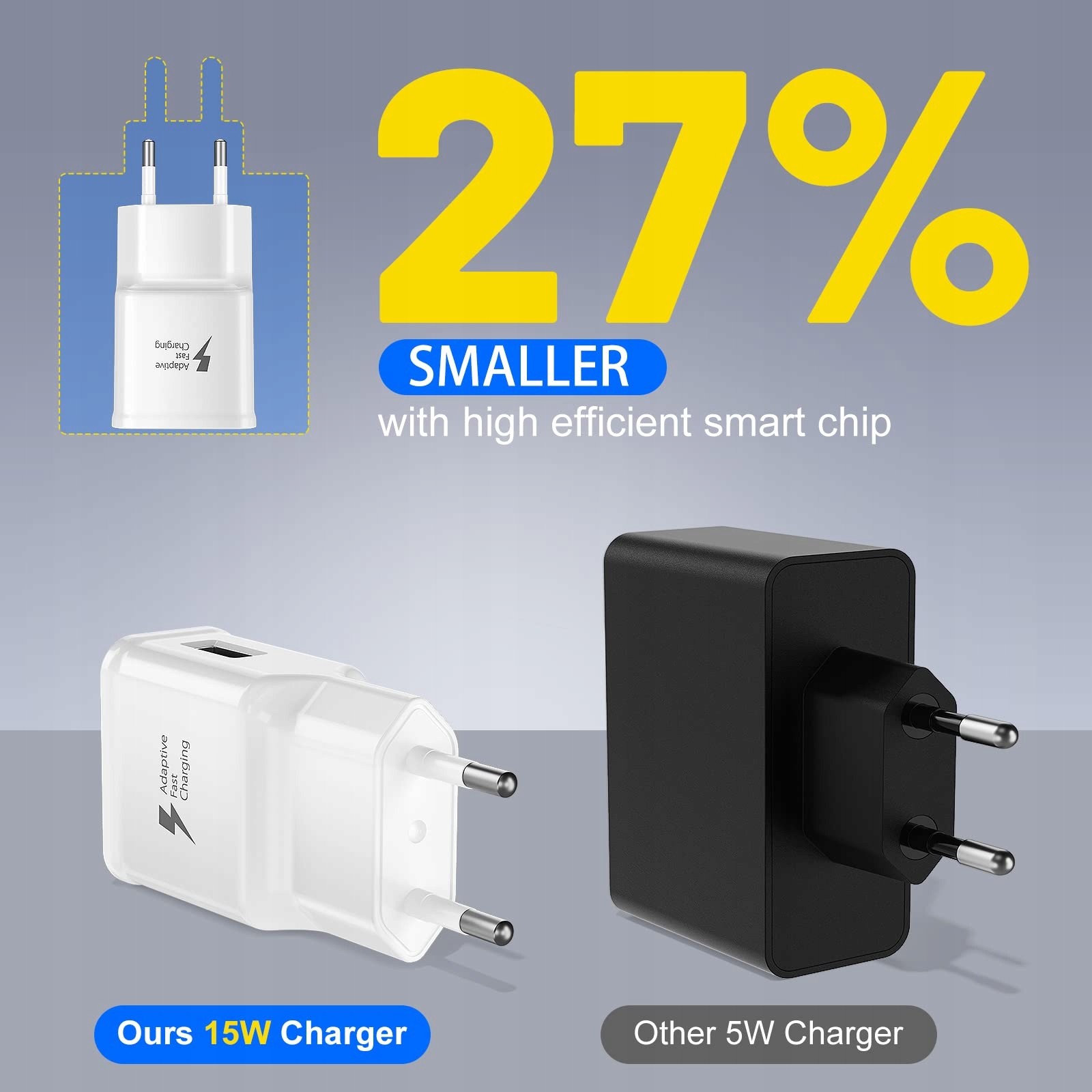 USB ŁADOWARKA SZYBKIE ŁADOWANIE 2x15W ADAPTER DO Telefonów GALAXY S21 S20 — miniatura 4