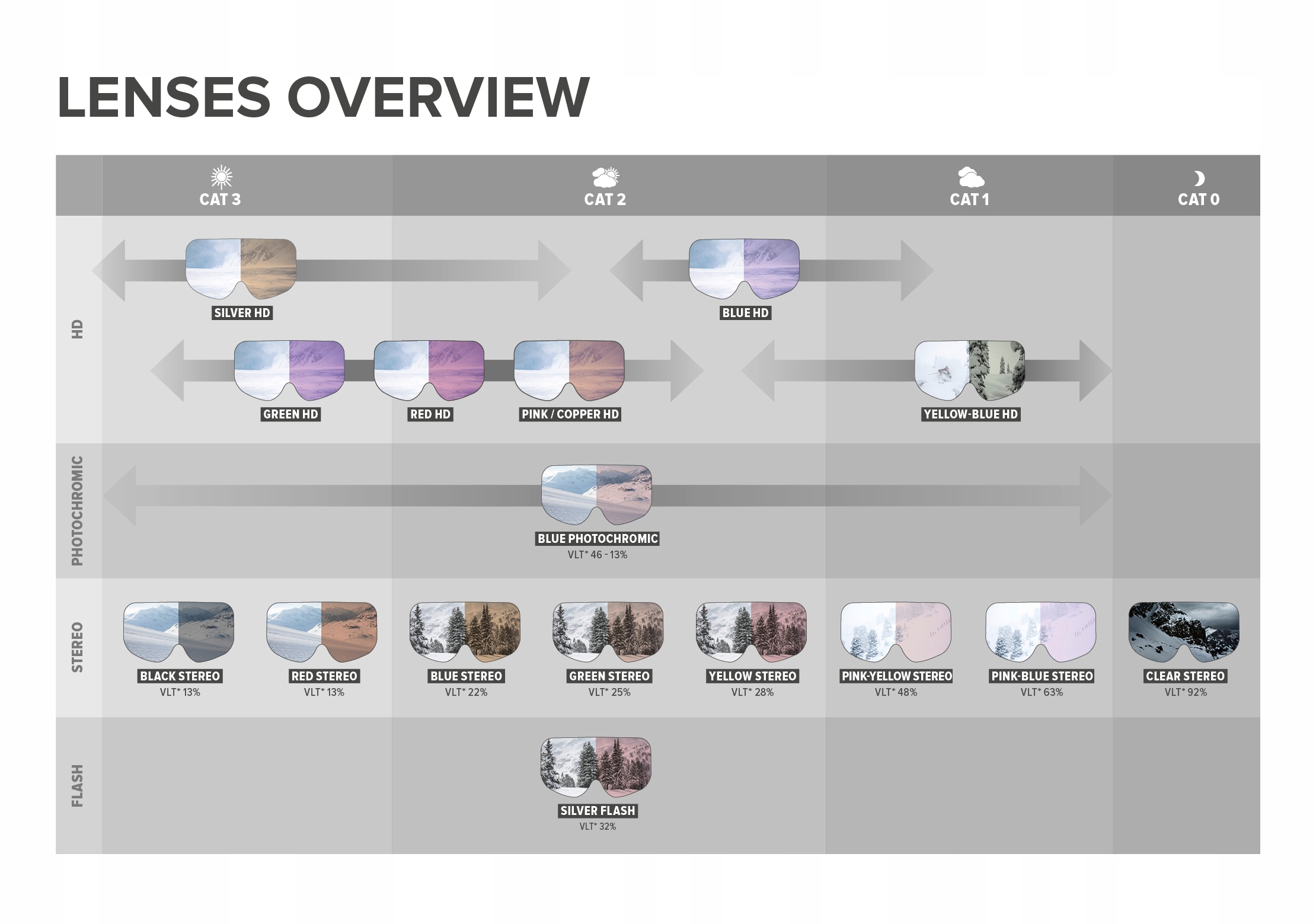 Gogle ATOMIC Count HD Orange Model Count HD