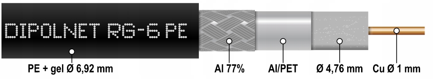KABEL PRZEWÓD ANTENOWY KONCENTRYK ŻEL UV na metry Kod producenta SILING753