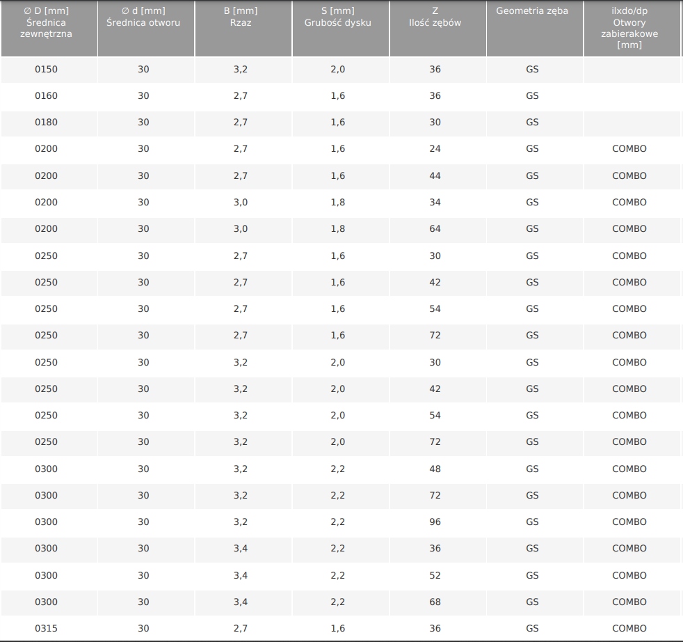 GLOBUS PIŁA TARCZOWA DO DREWNA 300x30x3,4mm 52Z WIDIA CIĘCIE POPRZECZNE GS Rodzaj tarczy tnąca