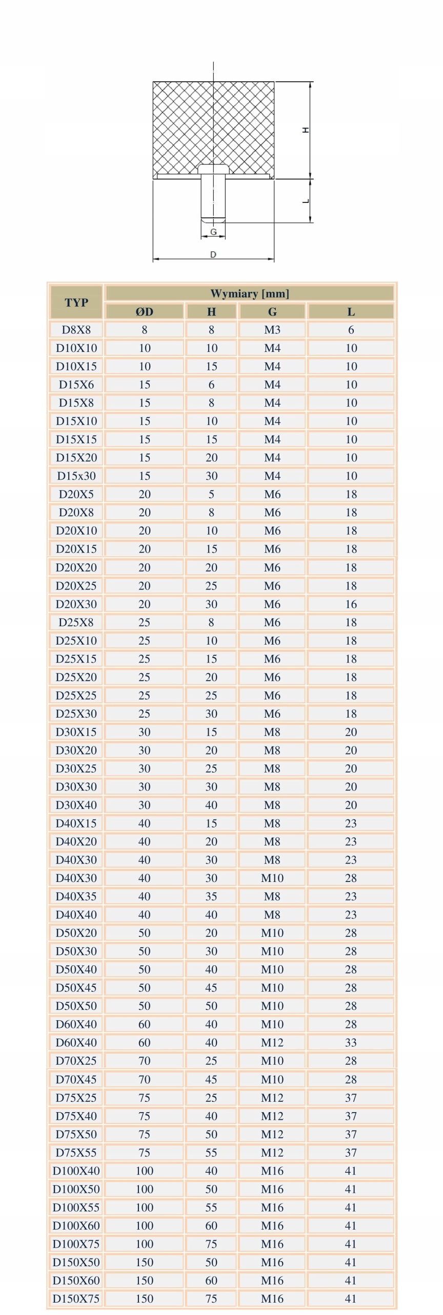 WIBROIZOLATOR D 60x40 M12 poduszka Amortyzator Wymiary 60x40 M12