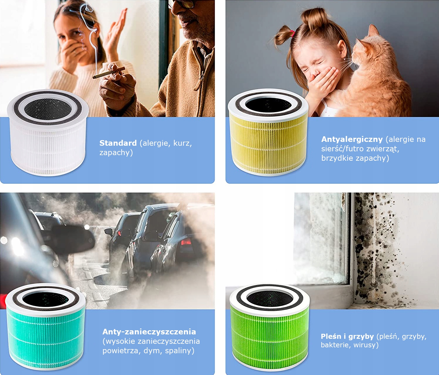 Filtr przeciw toksynom spalinom trójwarstwowy do Levoit Core 300 i 300S Kolor dominujący niebieski