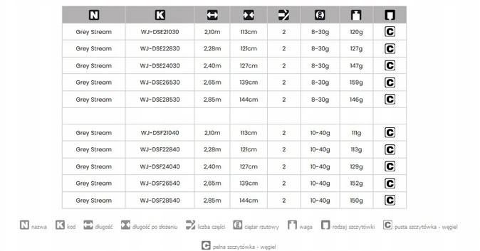 WĘDKA JAXON GREY STREAM 2,28m 10-40g Metoda wędkowania spinningowa