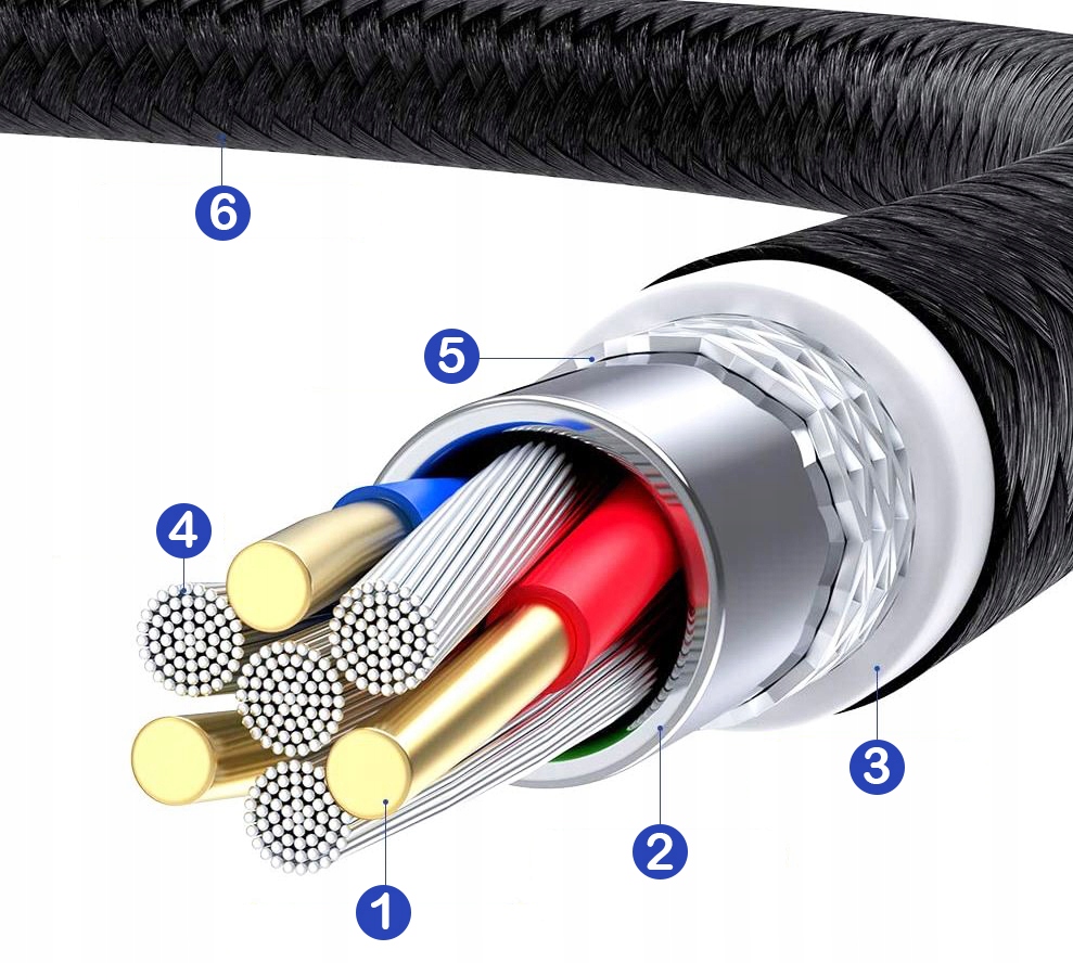 KABEL MAGNETYCZNY 3w1 MICRO TYP-C USB DO IPHONE 2M Zgodność ze standardem Quick Charge 1.0 Quick Charge 2.0