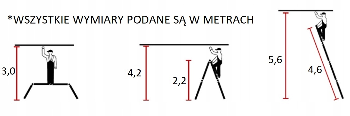 WIELOFUNKCYJNA DRABINA ALUMINIOWA 5,6M + PODEST Marka inna
