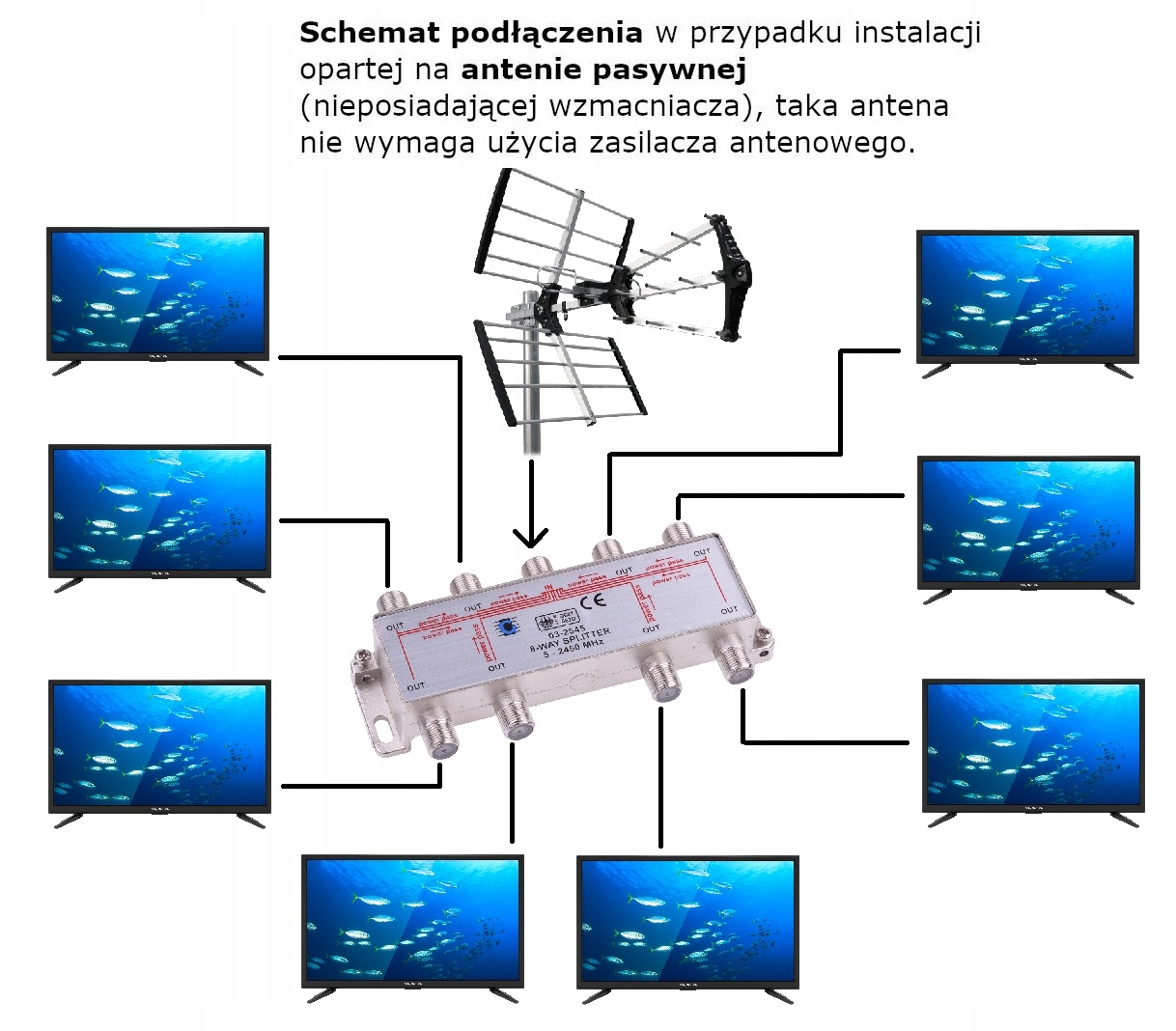 SPLITTER ANTENOWY ROZGAŁĘZIACZ RODZIELACZ NA 8 TV Waga produktu z opakowaniem jednostkowym 0 kg