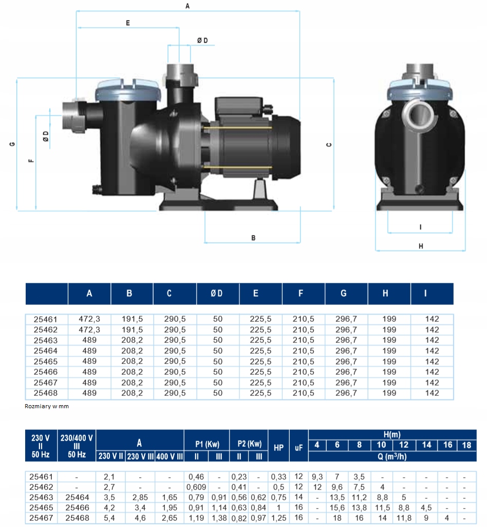 Pompa samozasysająca SENA 11800l/h 230 i 400V Kod producenta 25465