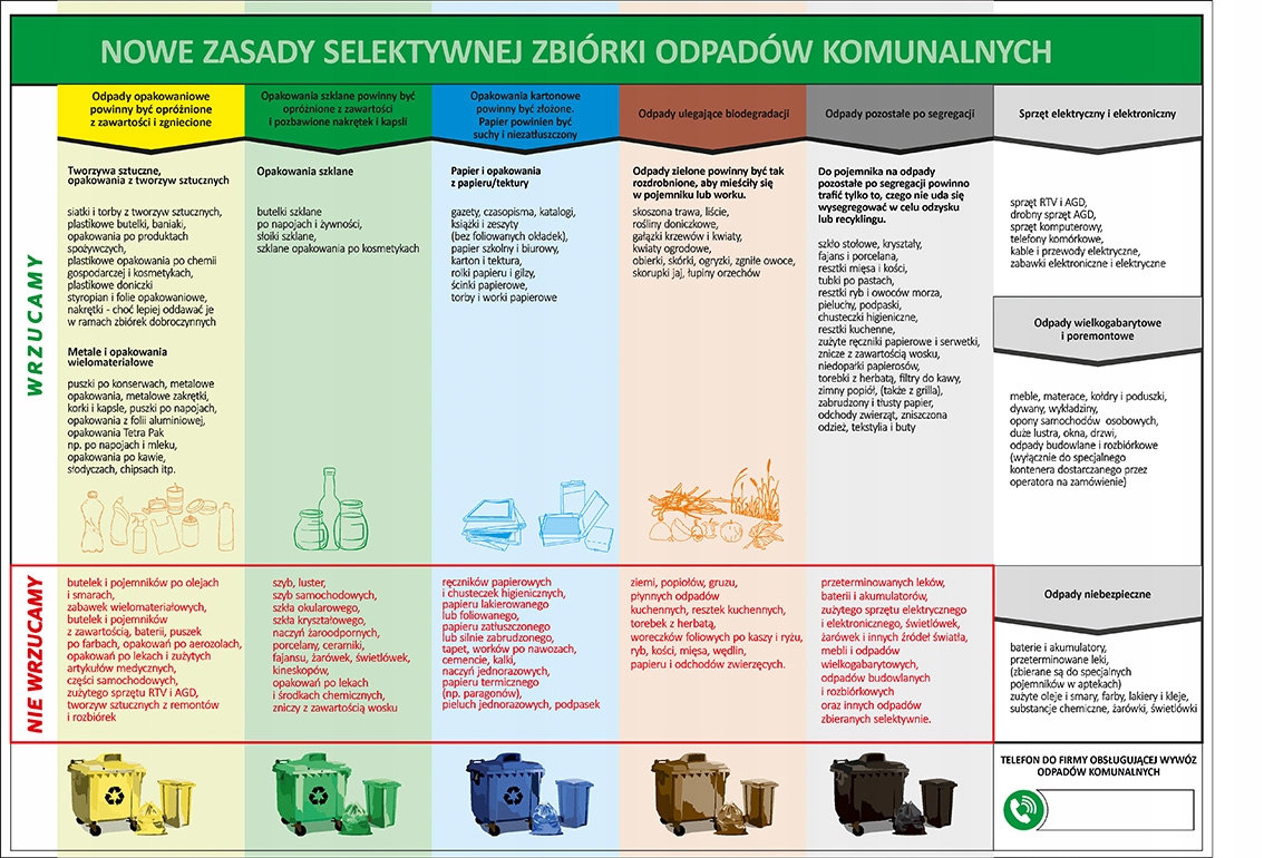 

Tabliczka informacyjna Segregacja Odpadów Pcv A3